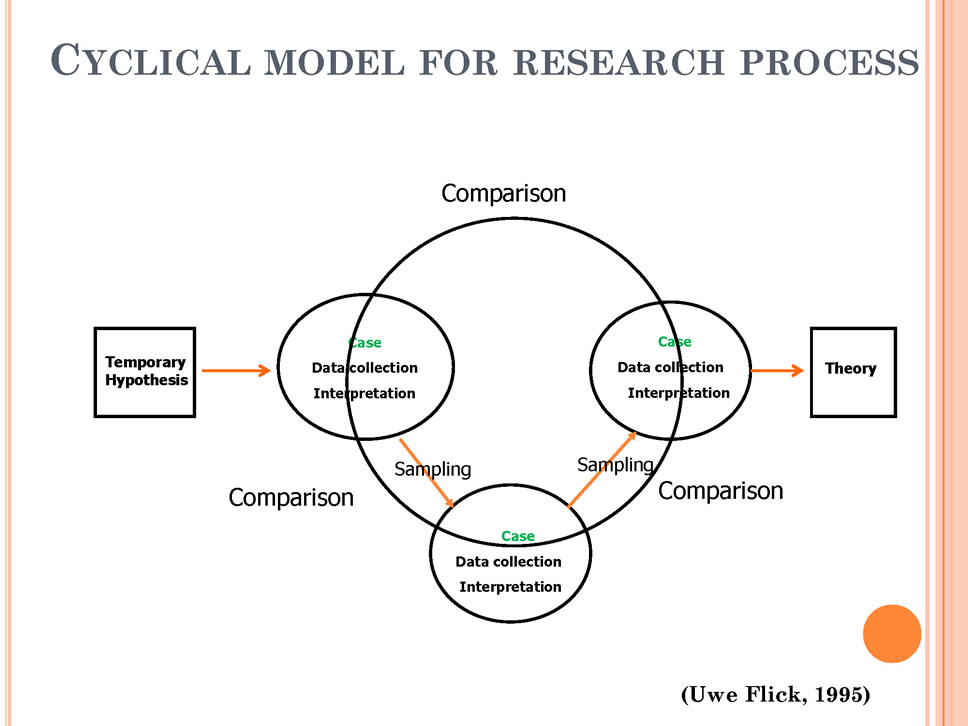 read sociology and liturgy re presentations of