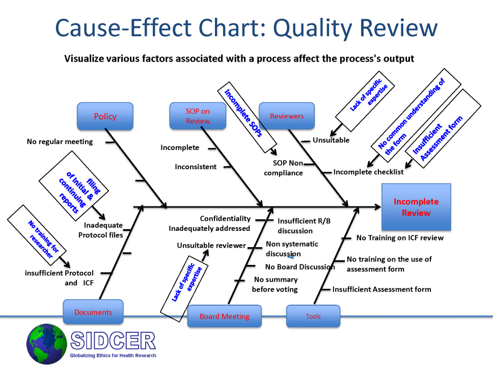 pdf use of biocidal surfaces for reduction of healthcare acquired infections