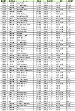採択演題情報一覧