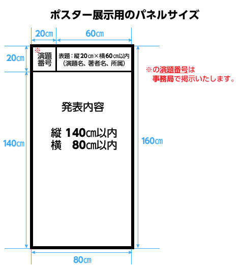演者・座長へのご案内｜第84回日本健康学会総会