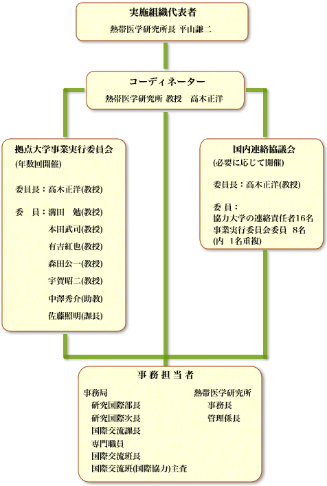 事務組織